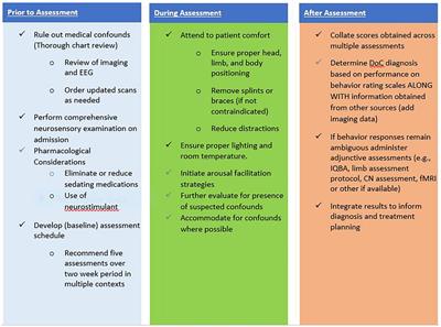 Clinical application of recommendations for neurobehavioral assessment in disorders of consciousness: an interdisciplinary approach